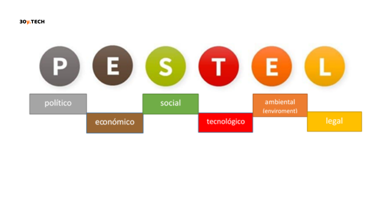 Analisis Pestel Que Es Y Como Hacerlo Mentes Geniales Images